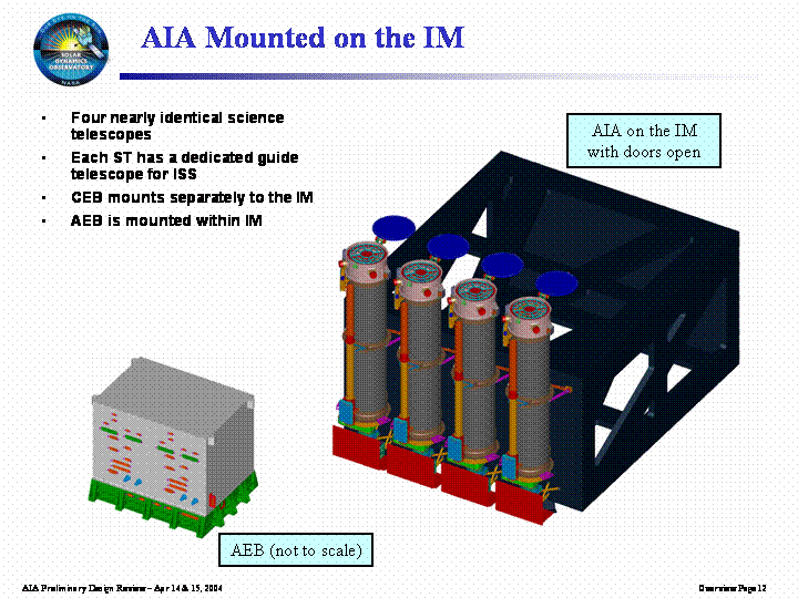 AIA Science on SDO