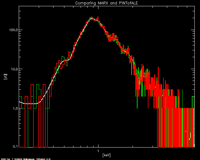 plot made for AO-7